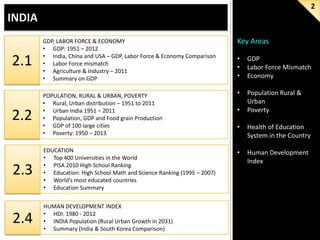2

2.1

GDP, LABOR FORCE & ECONOMY
• GDP: 1951 – 2012
• India, China and USA – GDP, Labor Force & Economy Comparison
• Labor Force mismatch
• Agriculture & Industry – 2011
• Summary on GDP

2.2

POPULATION, RURAL & URBAN, POVERTY
• Rural, Urban distribution – 1951 to 2011
• Urban India 1951 – 2011
• Population, GDP and Food grain Production
• GDP of 100 large cities
• Poverty: 1950 – 2013

2.3

EDUCATION
• Top 400 Universities in the World
• PISA 2010 High School Ranking
• Education: High School Math and Science Ranking (1995 – 2007)
• World’s most educated countries
• Education Summary

2.4

HUMAN DEVELOPMENT INDEX
• HDI: 1980 - 2012
• INDIA Population (Rural Urban Growth in 2031)
• Summary (India & South Korea Comparison)

Key Areas
•
•
•

GDP
Labor Force Mismatch
Economy

•

Population Rural &
Urban
Poverty

•
•

Health of Education
System in the Country

•

Human Development
Index

 