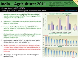 In the previous slide we saw that China
reduced their labor force, still they lead
in Agriculture production.

Central Statistics Office (CSO)
Ministry of Statistics and Program Implementation India
•

Agriculture accounts for nearly 17% of GDP, about 11% of
exports and supports about half of the country’s population
as its principal source of income.

•

During 2011-12 there was a record production of food grains
at 259.32 million tones.

•

However, the Kharif production during 2012-13 declined
about 5% due to late onset of monsoon and deficient rainfall
in several states.

•

Significant improvement in rainfall during August-September
2012 has somewhat compensated by improving the
prospects for Rabi crops.

•

China beats us in every category. In Rice and Coarse Grains
China and United States is far ahead of us.

•

The key question is how can we improve the production to
2-3 times of the current output using latest technologies (in
house), and move ¾ of the Agriculture labor force into other
Industries.

•

This will give us a huge man power in manufacturing and
other Industries.

2.1

Source: http://mospi.gov.in

 