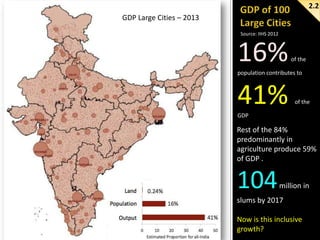 2.2
GDP Large Cities – 2013
Source: IIHS 2012

16%
41%

of the

population contributes to

of the

GDP

Rest of the 84%
predominantly in
agriculture produce 59%
of GDP .

104

million in

slums by 2017
Now is this inclusive
growth?

 