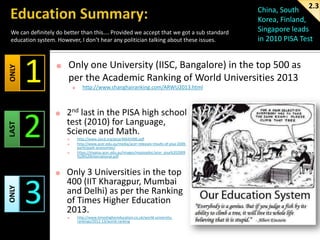 LAST

ONLY

We can definitely do better than this…. Provided we accept that we got a sub standard
education system. However, I don’t hear any politician talking about these issues.

1
2



Only one University (IISC, Bangalore) in the top 500 as
per the Academic Ranking of World Universities 2013








ONLY

3

http://www.shanghairanking.com/ARWU2013.html

2nd last in the PISA high school
test (2010) for Language,
Science and Math.




China, South 2.3
Korea, Finland,
Singapore leads
in 2010 PISA Test

http://www.oecd.org/pisa/46643496.pdf
http://www.acer.edu.au/media/acer-releases-results-of-pisa-2009participant-economies/
https://mypisa.acer.edu.au/images/mypisadoc/acer_pisa%202009
%2B%20international.pdf

Only 3 Universities in the top
400 (IIT Kharagpur, Mumbai
and Delhi) as per the Ranking
of Times Higher Education
2013.


http://www.timeshighereducation.co.uk/world-universityrankings/2012-13/world-ranking

 