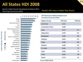 3.1

Source: Indian Human Development Report 2011,
Planning Commission (GOI)

Kerala’s HDI value is better than Russia

 