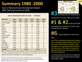 4.1
Source: National Human Development Report
2001, Planning Commission (GOI)

#3

Tamil Nadu did a remarkable job in

jumping from 7th rank in 1981 to 3rd in 2001.

#1 & #2

Kerala and Punjab

maintained their respective 1st and 2nd rank
consistently for 2 decades.

#6

Gujarat slipped two ranks from

1981.
One of the remarkable achievement of Kerala
is the symmetric growth of both Urban and
Rural areas. While most of the other states
development is happening predominantly in
the Urban areas. This further increases the
disparity between the rural population and
the Urban population.

In Kerala rural households own private wells, however the census survey doesn’t
recognize that for source of safe water. Even today (2013) when people buy land for
house, the first priority is if there is water for a well.

In the next section we will focus on National
Family Health Survey (Government of India)
from 1990 to 2005.

 