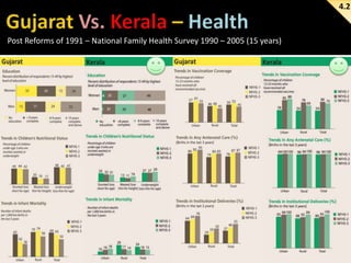 4.2

Post Reforms of 1991 – National Family Health Survey 1990 – 2005 (15 years)

 