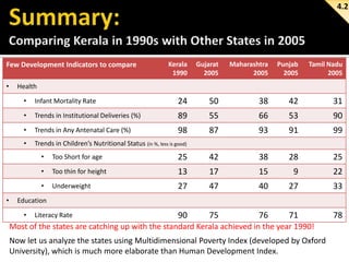4.2

Few Development Indicators to compare
•

Kerala
1990

Gujarat
2005

Maharashtra
2005

Punjab
2005

Tamil Nadu
2005

Health
•

Infant Mortality Rate

24

50

38

42

31

•

Trends in Institutional Deliveries (%)

89

55

66

53

90

•

Trends in Any Antenatal Care (%)

98

87

93

91

99

•

Trends in Children’s Nutritional Status (in %, less is good)
•

25

42

38

28

25

•

Too thin for height

13

17

15

9

22

•
•

Too Short for age

Underweight

27

47

40

27

33

90

75

76

71

78

Education
•

Literacy Rate

Most of the states are catching up with the standard Kerala achieved in the year 1990!

Now let us analyze the states using Multidimensional Poverty Index (developed by Oxford
University), which is much more elaborate than Human Development Index.

 