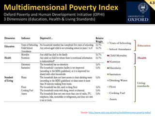4.3

Source: http://www.ophi.org.uk/policy/multidimensional-poverty-index/

 