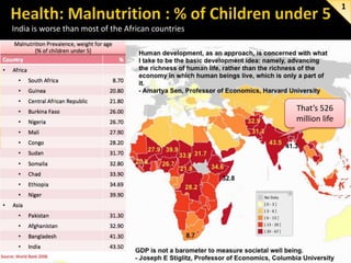 1
India is worse than most of the African countries

That’s 526
million life

 