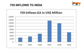 FDI INFLOWS TO INDIA




                       *
 