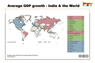 Average GDP growth - India & the World
 