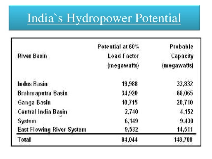 India`s hydropower potential