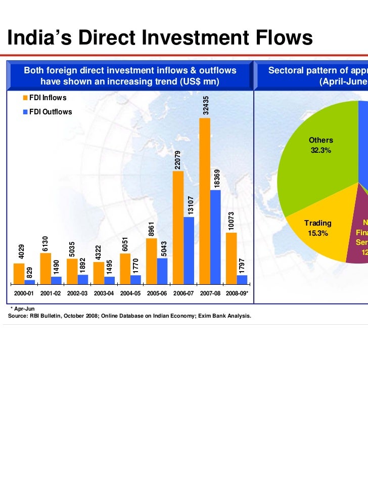 Global options trade investment