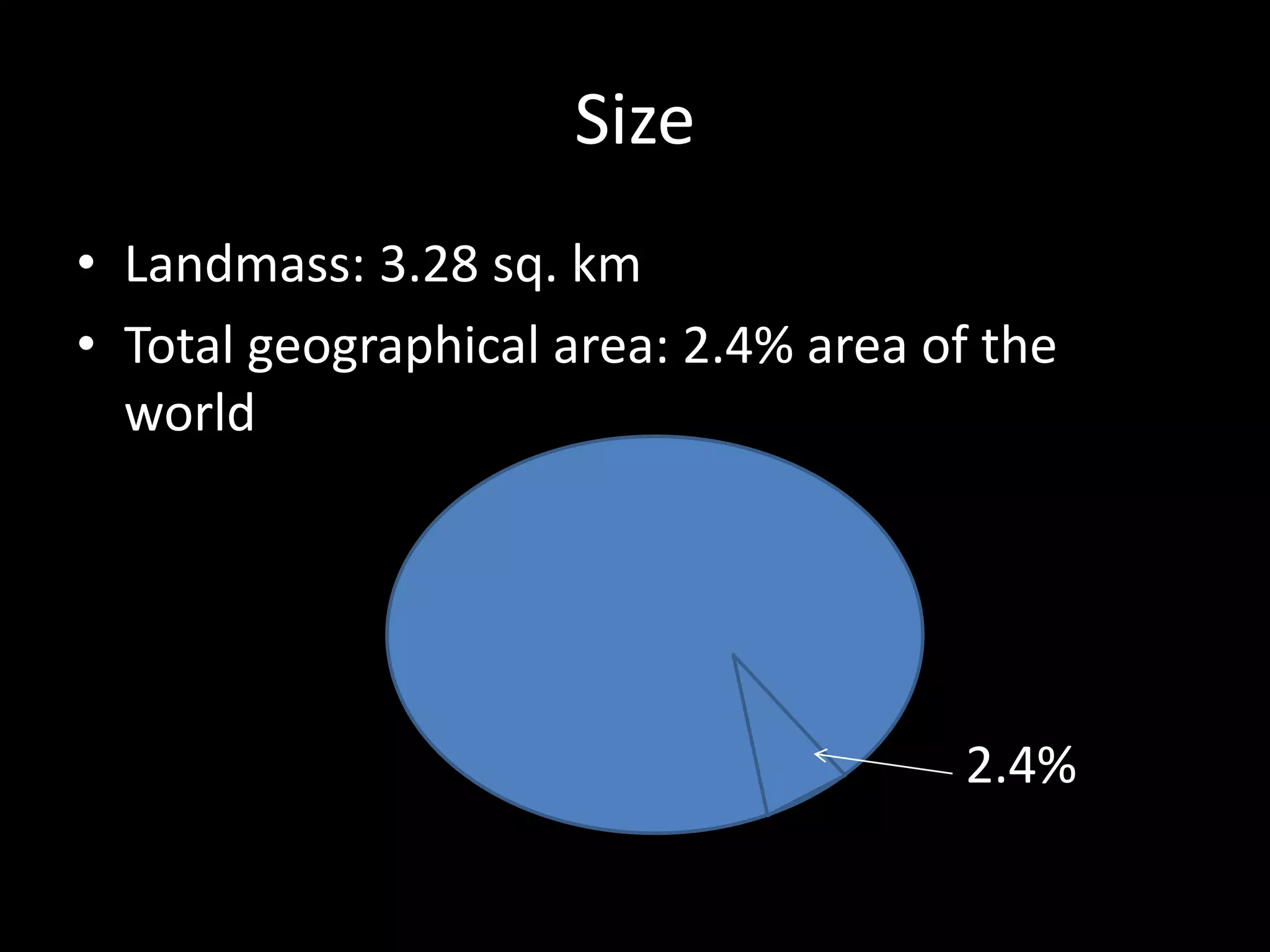 Size
• Landmass: 3.28 sq. km
• Total geographical area: 2.4% area of the
world
2.4%
 