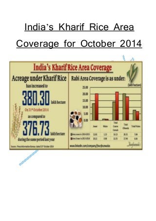 India’s Kharif Rice Area 
Coverage for October 2014 
 