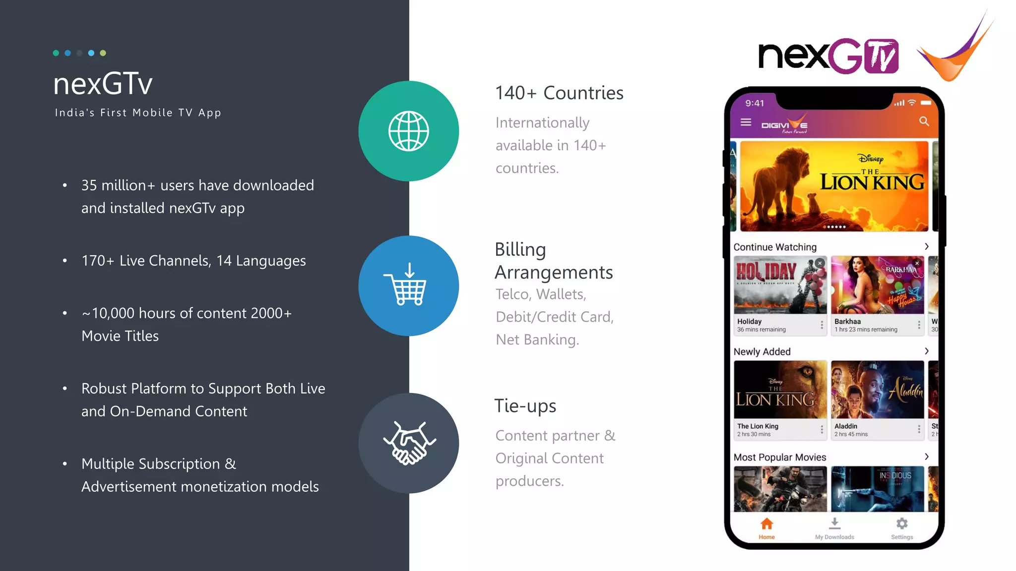 3
Telco, Wallets,
Debit/Credit Card,
Net Banking.
Billing
Arrangements
Content partner &
Original Content
producers.
Tie-ups
Internationally
available in 140+
countries.
140+ Countries
• 35 million+ users have downloaded
and installed nexGTv app
• 170+ Live Channels, 14 Languages
• ~10,000 hours of content 2000+
Movie Titles
• Robust Platform to Support Both Live
and On-Demand Content
• Multiple Subscription &
Advertisement monetization models
nexGTv
In dia's F ir st Mobile T V App
 