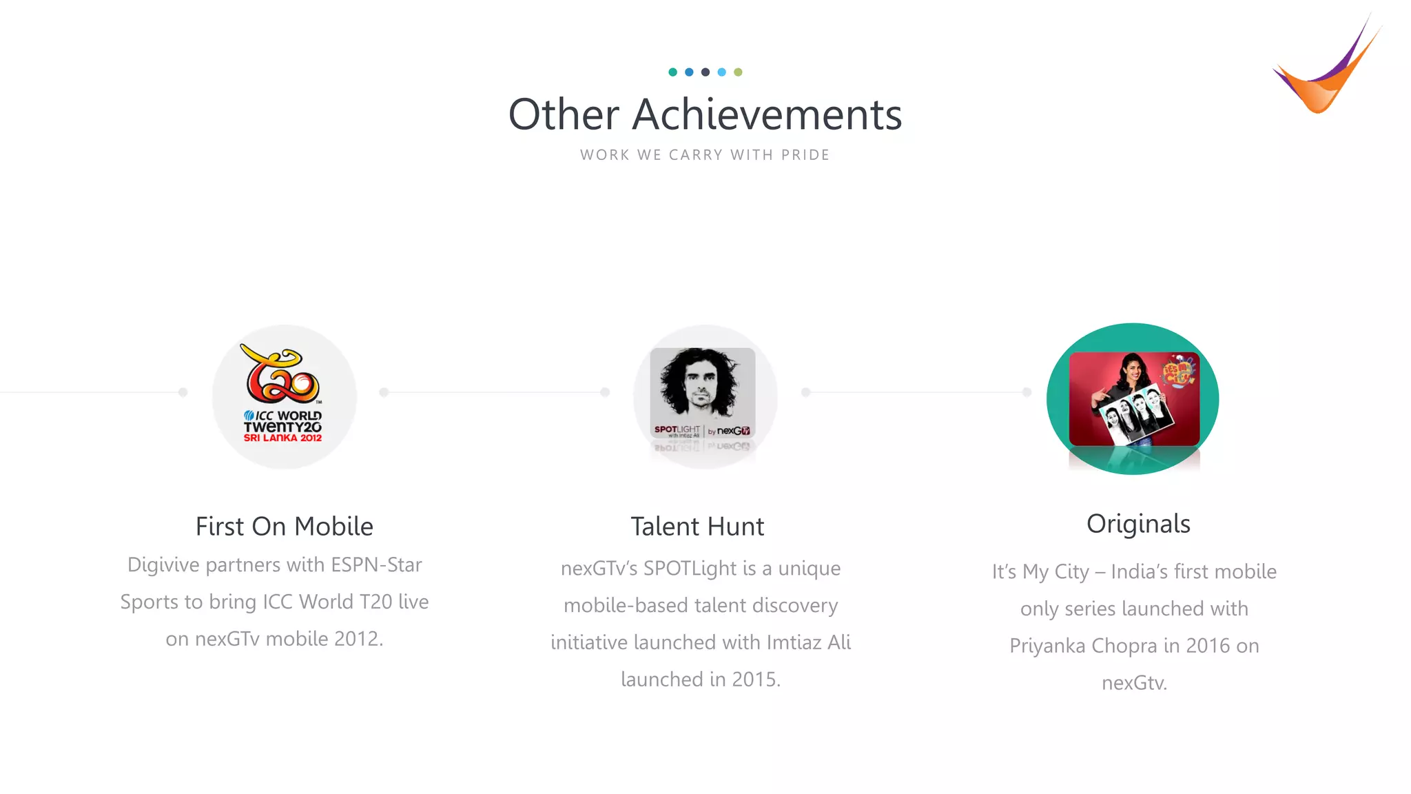 5
Digivive partners with ESPN-Star
Sports to bring ICC World T20 live
on nexGTv mobile 2012.
First On Mobile Talent Hunt
nexGTv’s SPOTLight is a unique
mobile-based talent discovery
initiative launched with Imtiaz Ali
launched in 2015.
It’s My City – India’s first mobile
only series launched with
Priyanka Chopra in 2016 on
nexGtv.
Originals
Other Achievements
WOR K WE CA R RY WITH P R IDE
 