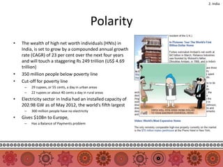 2. India




                                                  Polarity
•   The wealth of high net worth individuals (HNIs) in
    India, is set to grow by a compounded annual growth
    rate (CAGR) of 23 per cent over the next four years
    and will touch a staggering Rs 249 trillion (US$ 4.69
    trillion)
•   350 million people below poverty line
•   Cut-off for poverty line
     –   29 rupees, or 55 cents, a day in urban areas
     –   22 rupees or about 40 cents a day in rural areas
•   Electricity sector in India had an installed capacity of
    202.98 GW as of May 2012, the world's fifth largest
     –   300 million people have no electricity
•   Gives $10Bn to Europe,
     –   Has a Balance of Payments problem
 