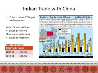 Indian Trade with China
•   China is India’s 2nd largest
    trading partner.

Indian Exports to China:
• Driven by iron ore
Chinese exports to India
• Driven by machinery

Total Trade values:
Total Trade values
2009-10        $42.4b
2010-11        $16.1b
 