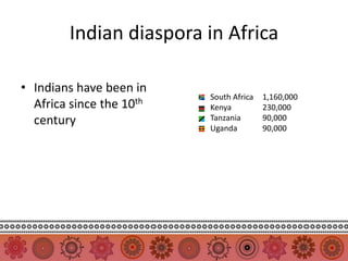 Indian diaspora in Africa

• Indians have been in
                          South Africa   1,160,000
  Africa since the 10th   Kenya          230,000
  century                 Tanzania       90,000
                          Uganda         90,000
 