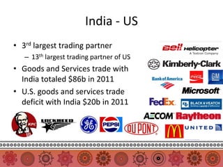 India - US
• 3rd largest trading partner
   – 13th largest trading partner of US
• Goods and Services trade with
  India totaled $86b in 2011
• U.S. goods and services trade
  deficit with India $20b in 2011
 