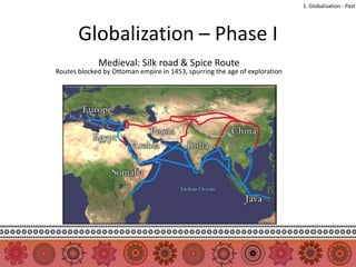 1. Globalization - Past




       Globalization – Phase I
             Medieval: Silk road & Spice Route
Routes blocked by Ottoman empire in 1453, spurring the age of exploration
 
