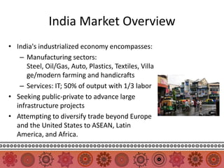 India Market Overview
• India's industrialized economy encompasses:
   – Manufacturing sectors:
      Steel, Oil/Gas, Auto, Plastics, Textiles, Villa
      ge/modern farming and handicrafts
   – Services: IT; 50% of output with 1/3 labor
• Seeking public-private to advance large
  infrastructure projects
• Attempting to diversify trade beyond Europe
  and the United States to ASEAN, Latin
  America, and Africa.
 