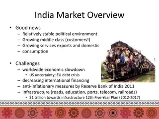 India Market Overview
• Good news
   –   Relatively stable political environment
   –   Growing middle class (customers!)
   –   Growing services exports and domestic
   –   consumption

• Challenges
   – worldwide economic slowdown
        • US uncertainty; EU debt crisis
   – decreasing international financing
   – anti-inflationary measures by Reserve Bank of India 2011
   – Infrastructure (roads, education, ports, telecom, railroads)
        • $1 trillion towards infrastructure 12th Five-Year Plan (2012-2017)
 