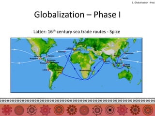 1. Globalization - Past




Globalization – Phase I
Latter: 16th century sea trade routes - Spice
 
