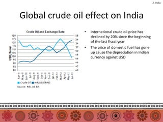2. India




Global crude oil effect on India
                •   International crude oil price has
                    declined by 20% since the beginning
                    of the last fiscal year
                •   The price of domestic fuel has gone
                    up cause the depreciation in Indian
                    currency against USD
 