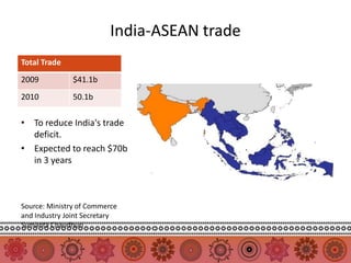 India-ASEAN trade
Total Trade
2009           $41.1b
2010           50.1b

• To reduce India's trade
  deficit.
• Expected to reach $70b
  in 3 years



Source: Ministry of Commerce
and Industry Joint Secretary
Sumanta Chaudhuri
 