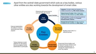 10
Apart from the central/ state government which acts as a key bodies, various
other entities are also working towards the development of smart cities
Key
Entities
Tech
Vendors
Government
owned bodies
Industry
Associations
Real Estate
Developers
Foreign
Countries
External stakeholders
are willing to invest in
upcoming smart cities
projects Building smart cities in a
defined premise
Taking initiatives to build
platforms for pilot testing
and encouraging/ inviting
stakeholders to participate
Partnering with government to
execute smart city projects
Integrators- Provides unified and integration of
multiple components. E.g. IBM, Oracle, Accenture
Network Service Providers: Offers collaborative
networks and data analysis. E.g. Cisco, Verizon
Product Vendors: Provides products that operate as
main nodes of connectivity. E.g. Honeywell,
Schenider Electric, Siemens
Managed Service Providers: Provides monitoring,
management and consulting. E.g. IBM, Infosys
Type of vendors
Government forms bodies such
as Special Purpose Vehicle, local
municipal corporations etc. to
manage the implementation of
smart city projects
 