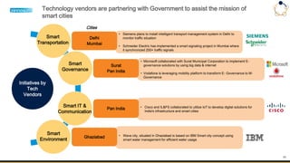 11
• Siemens plans to install intelligent transport management system in Delhi to
monitor traffic situation
• Schneider Electric has implemented a smart signaling project in Mumbai where
it synchronized 250+ traffic signals
• Wave city, situated in Ghaziabad is based on IBM Smart city concept using
smart water management for efficient water usage
• Cisco and IL&FS collaborated to utilize IoT to develop digital solutions for
India's infrastructure and smart cities
• Microsoft collaborated with Surat Municipal Corporation to implement E-
governance solutions by using big data & internet
• Vodafone is leveraging mobility platform to transform E- Governance to M-
Governance
Technology vendors are partnering with Government to assist the mission of
smart cities
Initiatives by
Tech
Vendors
Delhi
Mumbai
Surat
Pan India
Pan India
Ghaziabad
Smart
Transportation
Smart
Governance
Smart IT &
Communication
Smart
Environment
Cities
 