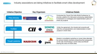 14
Industry associations are taking initiatives to facilitate smart cities development
Initiative Objective
Policy Advocacy
Thought Leadership
Facilitator
Under the agreement, the industry led consortia will
lead the conceptualization and implementation of pilot
projects in smart cities
Hosted a consultation workshop on smart cities attended
by various industry members presenting their perspective
on the role of technology in smart cities and MoUD1
sharing the vision of smart cities
Conducted the ‘Smart City India World Conference’ to
provide a platform for discussion among key stakeholders
to brainstorm on strategies and implementation plans of
smart city projects
Key Organizers Initiatives Details
Note: 1Ministry of Urban Development
 