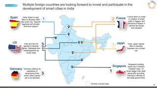 15
Multiple foreign countries are looking forward to invest and participate in the
development of smart cities in India
Spain India, Spain to sign
MoU to develop Delhi
into smart city. Spanish
agencies will provide
technical support
US India and the US
agreed to develop
Ajmer, Allahabad and
Visakhapatnam as
smart cities
Japan India, Japan signed
MoU to develop
Varanasi into a smart
city
Germany Germany offering its
assistance in
developing three
smart cities (names
yet to be decided)
1
3
3
France
France keen to invest
in creation of smart
cities in Nagpur and
Himachal Pradesh in
sectors like power
and transport
2
1
Singapore
Singapore building
smart city in Andhra
Pradesh India, 10
times bigger than itself
along with providing
training to officials of
the state government
1
Number of smart cities
 