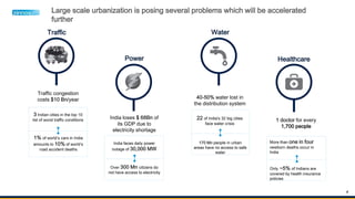 4
Large scale urbanization is posing several problems which will be accelerated
further
Traffic
Traffic congestion
costs $10 Bn/year
3 Indian cities in the top 10
list of worst traffic conditions
1% of world’s cars in India
amounts to 10% of world’s
road accident deaths
Power
India loses $ 68Bn of
its GDP due to
electricity shortage
India faces daily power
outage of 30,000 MW
Over 300 Mn citizens do
not have access to electricity
Water
40-50% water lost in
the distribution system
22 of India's 32 big cities
face water crisis
170 Mn people in urban
areas have no access to safe
water
1 doctor for every
1,700 people
More than one in four
newborn deaths occur in
India
Healthcare
Only ~5% of Indians are
covered by health insurance
policies
 