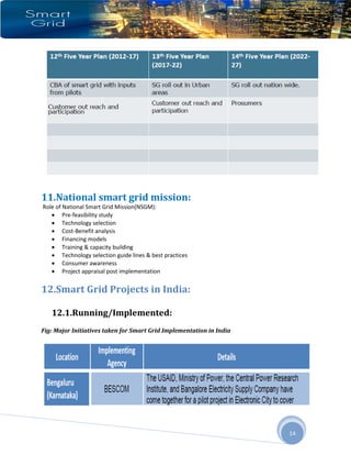 India smart grid can it become a reality- | PDF