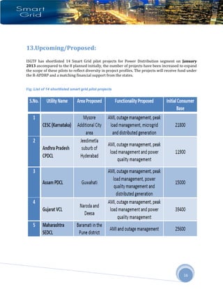 India smart grid can it become a reality- | PDF