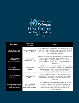 Indias Most Reliable Healthcare Solution Providers 2024.pdf