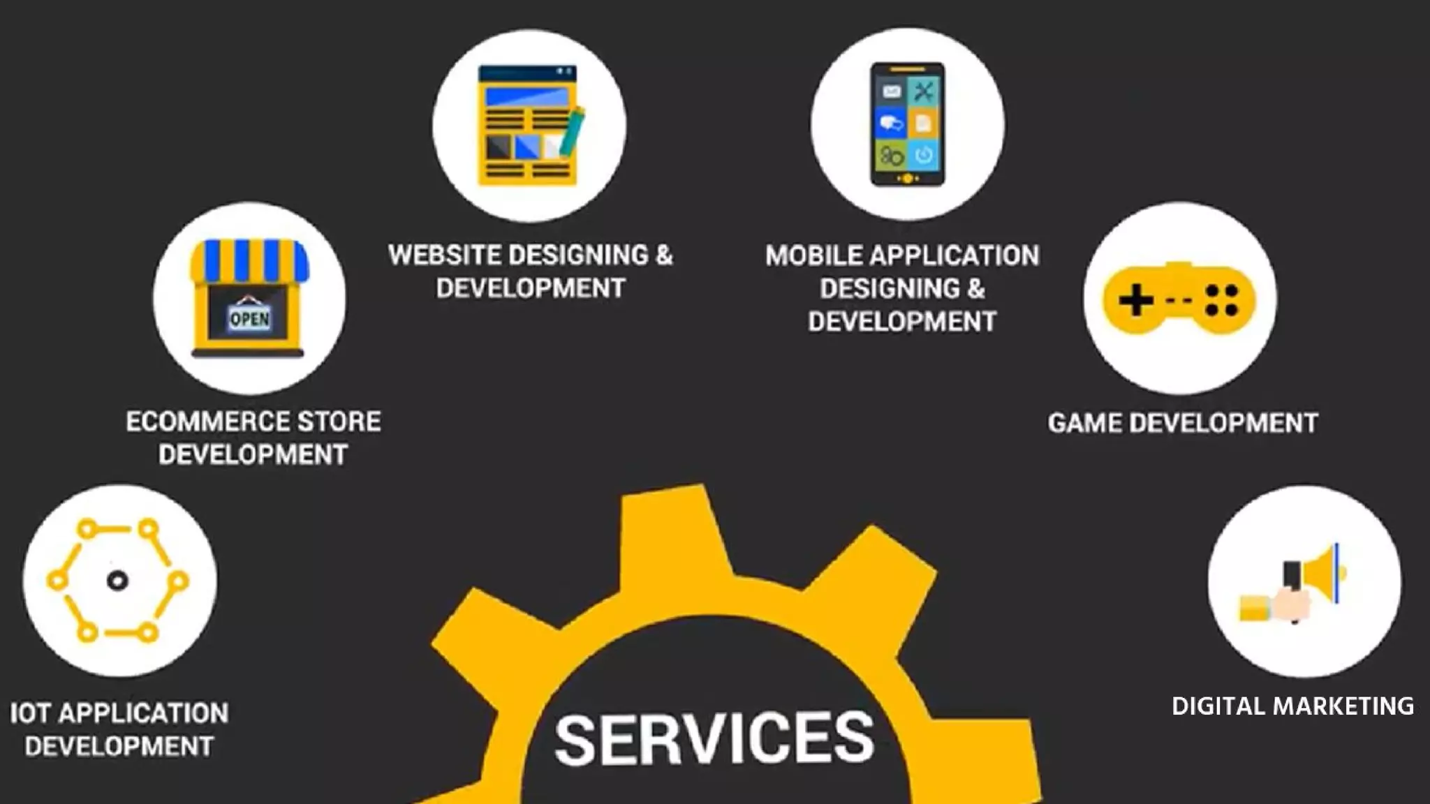 India's Most Searchable App Development Company - The App Ideas 