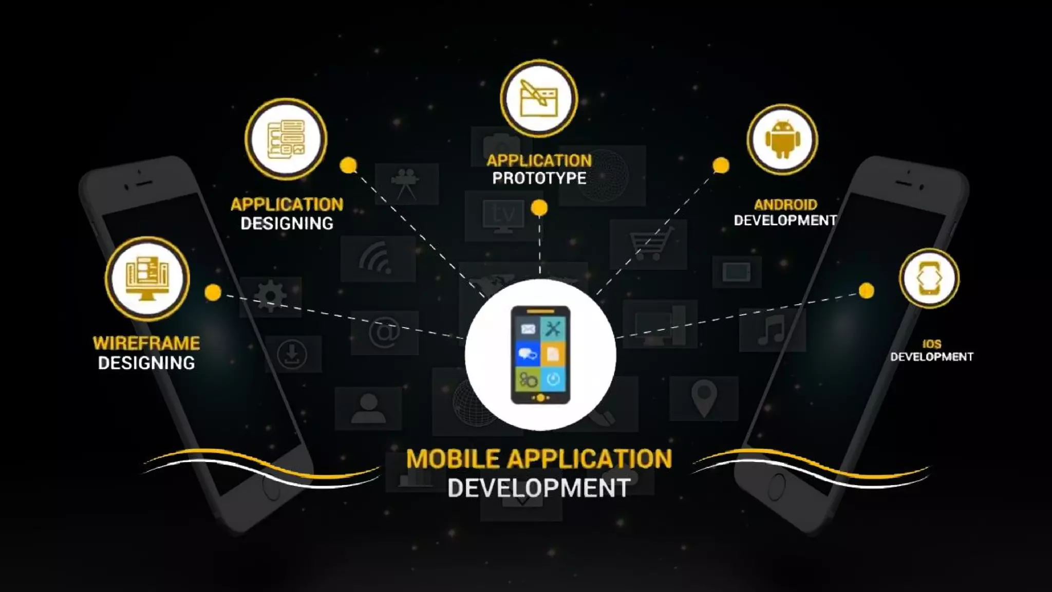 India's Most Searchable App Development Company - The App Ideas 