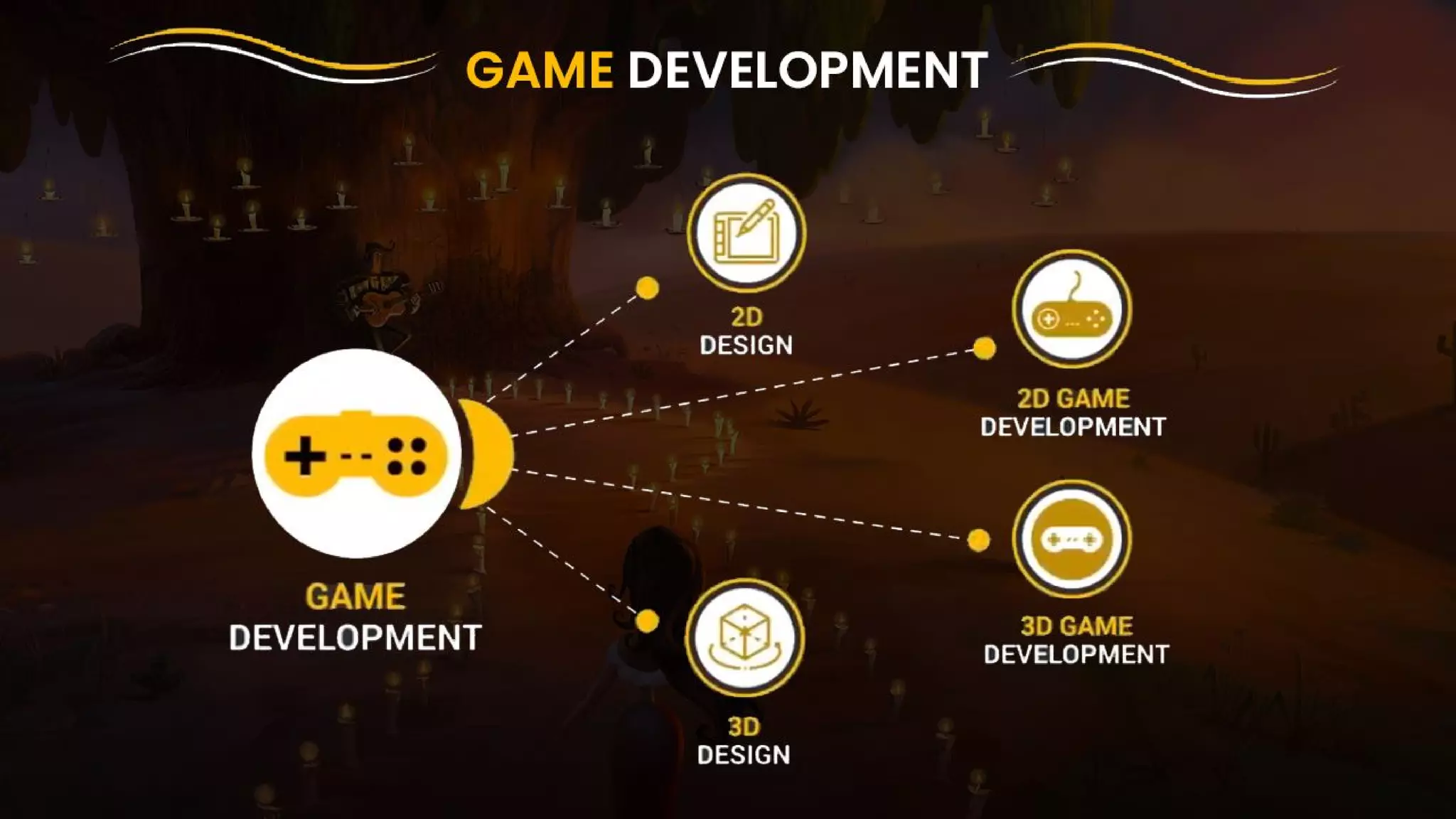 India's Most Searchable App Development Company - The App Ideas 