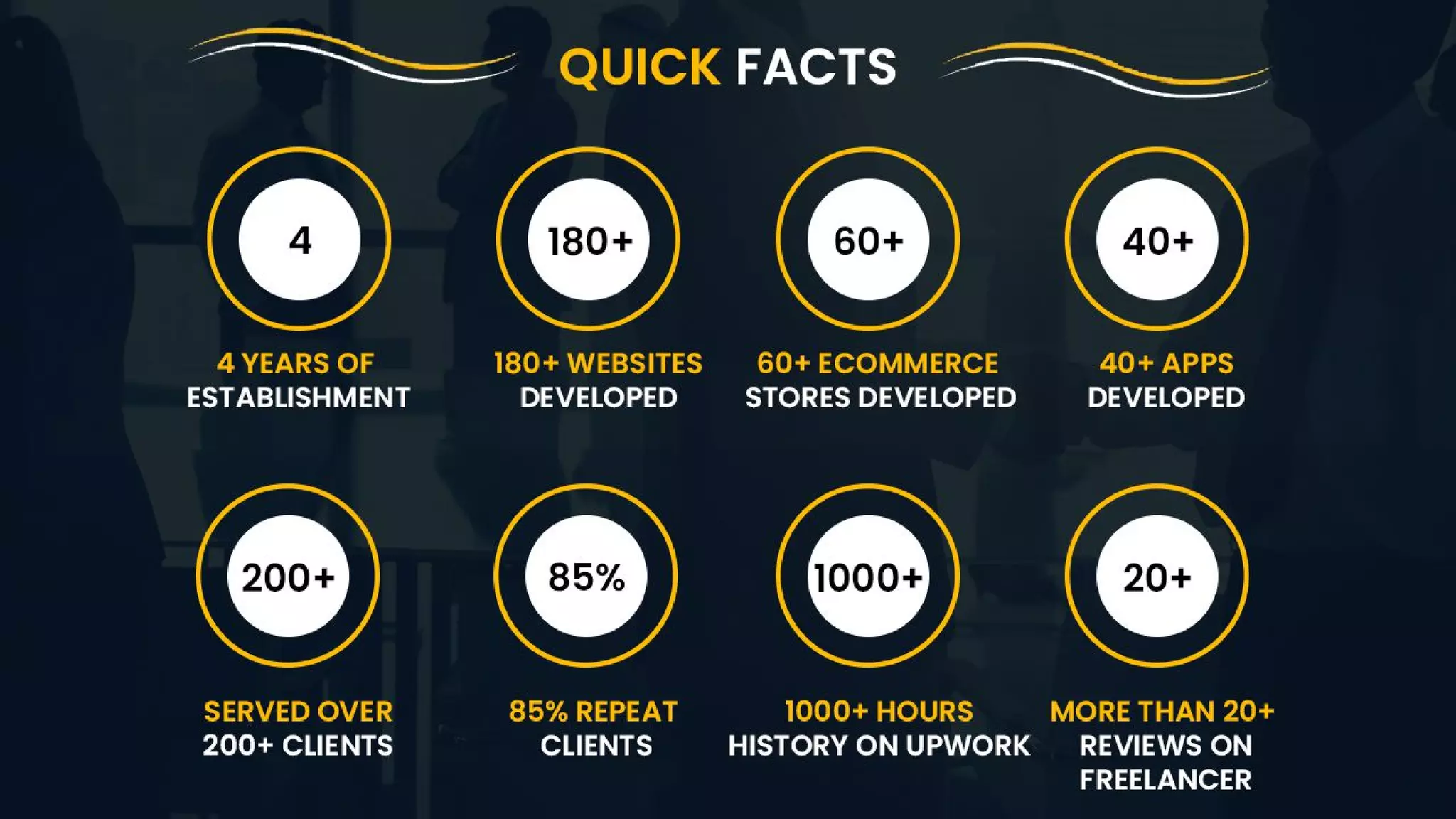 India's Most Searchable App Development Company - The App Ideas 