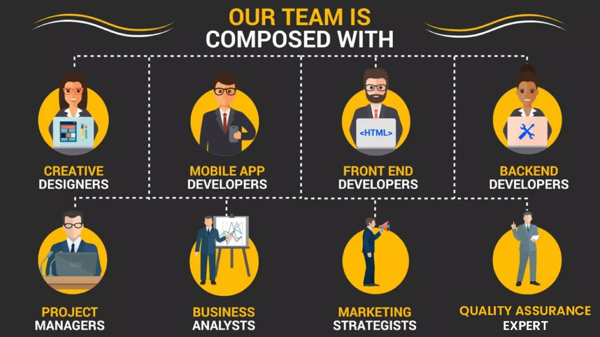 India's Most Searchable App Development Company - The App Ideas 