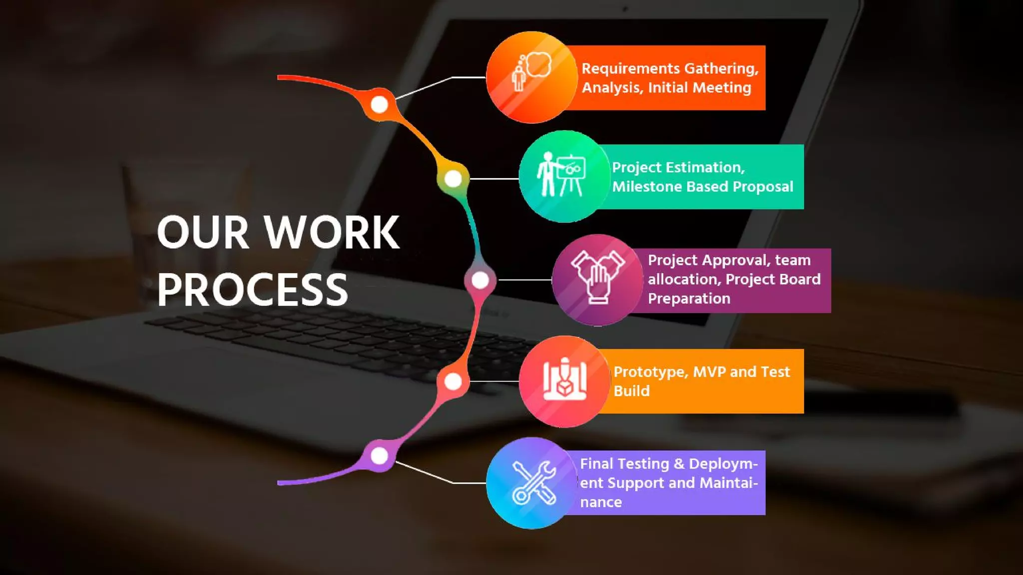 India's Most Searchable App Development Company - The App Ideas 