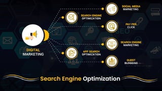 India's Most Searchable App Development Company - The App Ideas 