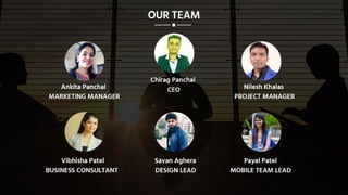 India's Most Searchable App Development Company - The App Ideas 