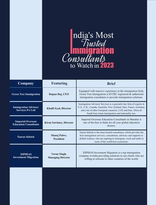 India S Most Trusted Immigration Consultants To Watch In 2023 Pdf