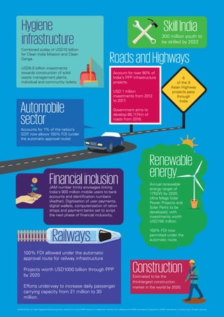 © 2016 KPMG, an Indian Registered Partnership and a member firm of the KPMG network of independent member firms affiliated with KPMG International Cooperative (“KPMG International”), a Swiss entity. All rights reserved.
 