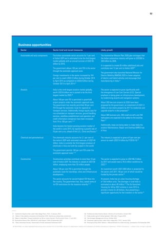 21.	 ‘Investment Opportunities under India’s Mega Plans‘, FICCI, 13 January 2015
22.	 Make in India website, accessed on 5 December 2015, http://www.makeinindia.com/sectors
23.	‘Make in India effect: Foreign investment up 164 pc in auto industry‘,The EconomicTimes, 17 July 2015
24.	‘Automotive Mission Plan: 2016-26 (A Curtain Raiser)‘, SIAM, 8 September 2015
25.	 Press Information Bureau, Government of India, accessed 5 December 2015
26.	‘Conference Indian Aviation Sector‘, Ministry of Civil Aviation, 24 April 2015
27.	 ‘Indian aviation growth fastest globally‘, DNA India, 7 August 2015
28.	 Tata Strategic Management Group, October 2015
29.	‘Investment opportunities under India’s mega plans’, FICCI, January 2015
30.	‘Housing for All by 2022’ Mission – National Mission for Urban Housing,’ accessed on 3rd December 2015
32
Business opportunities
Sector Sector brief and recent measures Likely growth
Automobile and auto components The Indian automobile sector accounts for 7 per cent
of India’s GDP and is estimated to be the third largest
market globally with an annual turnover of USD145
billion by 2016.
The government allows 100 per cent FDI in the sector
through the automatic approval route.
Foreign investments in the sector increased by 164
per cent to reach USD2.2 billion during October 2014
to April 2015 as compared to USD0.8 billion during
October 2013 to April 2014.23
The Automotive Mission Plan 2026 plan envisages that
the Indian automotive industry will grow to USD260 to
300 billion by 2026.
It is expected to create 65 million additional jobs and
contribute over 12 per cent to India’s GDP.24
The government also launched National Mission for
Electric Mobility (NMEM) 2020 to foster adoption
of electric and hybrid vehicles and encourage their
manufacturing in India.25
Aviation India is the ninth largest aviation market globally,
worth USD16 billion and is poised to be the third
largest market by 2020.26
About 100 per cent FDI is permitted in greenfield
airport projects under the automatic approval route.
The government has recently permitted 49 per cent
FDI through the automatic route for regional air
transport services. Additionally, foreign equity caps for
non-scheduled air transport services, ground handling
services, satellites-establishment and operation and
credit information companies have been increased
from 74 to 100 per cent.21,22
India became the fastest growing aviation market of
the world in June 2015, by registering a growth rate of
16 per cent y-o-y, ahead of the U.S., China and Russia.27
The sector is expected to grow significantly with
the emergence of Low Cost Carriers (LCC). Special
emphasis is being given on infrastructure development,
by modernising airports and navigation systems.
About 200 low-cost airports by 2035 have been
proposed by the government; an investment of USD1.3
billion on non-metro projects by 2017 to modernise and
upgrade airports is also proposed.27
About 300 business jets, 300 small aircrafts and 250
helicopters are expected to be added to the existing
fleet.27
Additionally, steps are being taken to make India the
aviation Maintenance, Repair and Overhaul (MRO) hub
of Asia.
Chemical and petrochemical The chemicals industry accounts for 2.1 per cent of
the nation’s GDP with estimated revenues of USD144
billion. India is currently the third largest producer of
chemicals in Asia and sixth (by output) in the world.
The government permits 100 per cent FDI under the
automatic approval route.21,22
The industry is expected to grow at 9 per cent per
annum to reach USD214 billion by FY2018-19.28
Construction Construction activities contribute to more than 10 per
cent of India’s GDP. The industry is valued at USD126
billion, employing more than 35 million people.
About 100 per cent FDI is permitted through the
automatic route for townships, cities and infrastructure
development.
The sector accounts for second highest FDI flow into
the country. The government has, thus, eased some of
its FDI restrictions for the investors recently.21,22
The sector is expected to grow to USD186.2 billion
by 2017 and would need a 76.5 million workforce by
2022.29
An investment worth USD1,000 billion is projected for
the sector until 2017, 40 per cent of which would be
funded by the private sector.29
At present, India has an urban housing shortage
of 18.8 million units. The shortage in rural India is
estimated at about 48 million.29
The GoI launched
Housing for All by 2022 scheme in June 2015 to
provide a home for all Indians, thus presenting a
significant opportunity for the investors in the sector.30
© 2016 KPMG, an Indian Registered Partnership and a member firm of the KPMG network of independent member firms affiliated with KPMG International Cooperative (“KPMG International”), a Swiss entity. All rights reserved.
 