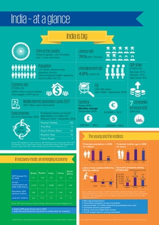 © 2016 KPMG, an Indian Registered Partnership and a member firm of the KPMG network of independent member firms affiliated with KPMG International Cooperative (“KPMG International”), a Swiss entity. All rights reserved.
 