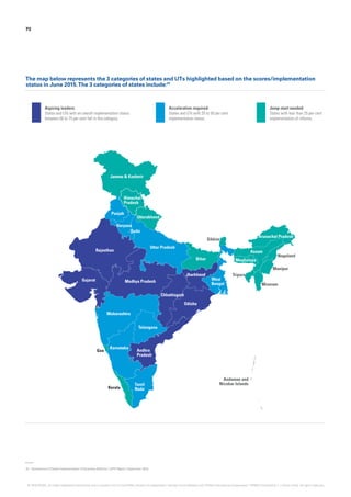 73
The map below represents the 3 categories of states and UTs highlighted based on the scores/implementation
status in June 2015.The 3 categories of states include:01
01.	‘Assessment of State Implementation of Business Reforms’, DIPP Report, September 2015.
© 2016 KPMG, an Indian Registered Partnership and a member firm of the KPMG network of independent member firms affiliated with KPMG International Cooperative (“KPMG International”), a Swiss entity. All rights reserved.
 