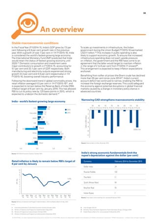 04
An overview
Stable macroeconomic conditions
In the FiscalYear (FY)2014-15, India’s GDP grew by 7.3 per
cent following a 6.9 per cent growth rate in the previous
year.With a growth of over 7 per cent in 1H FY2015-16, India
is considered the world’s fastest-growing large economy.
The International Monetary Fund (IMF)predicted that India
would retain the status of fastest growing economy until
2020.01
Domestic consumption and investment were
major contributors to growth in FY2014-15, accounting for
57 per cent and 33.1 per cent of GDP, respectively. Both
manufacturing and electricity outputs experienced strong
growth (4.4 per cent and 4.6 per cent respectively) in 1H
FY2015-16, boosting overall industry performance.
Following the downward trend in global commodity prices, the
retail inflation averaged 4.5 per cent in 1H FY2015-1603
, and
is expected to remain below the Reserve Bank of India (RBI)
inflation target of 6 per cent by January 2016.This has allowed
RBI to cut its policy rate by 125 basis points in 2015, which is
expected to underpin the domestic demand.04
To scale up investments in infrastructure, the Indian
government during the Union Budget FY2015-16 earmarked
USD11 billion.05
This increase in public spending is also
likely to support economic growth.To ensure that increased
infrastructure spending does not exert upside pressure
on inflation, the government and the RBI have come to an
agreement that the latter would target to maintain inflation
in the range of 2 to 6 per cent from FY2016-17 onward06
.
This arrangement is expected to keep inflation expectations
anchored.
Benefitting from softer oil prices (the Brent crude has declined
more than 55 per cent since June 2014)07
, India’s current
account deficit has continued to narrow, enabling the RBI to
increase the foreign exchange reserves.This could safeguard
the economy against potential disruptions in global financial
markets caused by a change in monetary policy stance in
advanced countries.
India - world’s fastest-growing large economy
Source: IMFWorld Economic Outlook, October 2015
01.	 International Monetary Fund’sWorld Economic Outlook (October 2015).
02.	 Ministry of Statistics and Programme Implementation (May 2015)
03.	 Ministry of Programme Implementation (October 2015)
04.	 Ministry of Statistics and Programme Implementation (November 2015)
05.	 Union Budget 2015-16
06.	 Monetary Policy Framework Agreement, Press Information Bureau, 07 August 2015
07.	 Federal Reserve Bank of St. Louis accessed 19 December 2015
Source: Ministry of Statistics and Program Implementation, 2015 and Reserve Bank of India, 2015
Retail inflation is likely to remain below RBI’s target of
6 per cent by January
Narrowing CAD strengthens macroeconomic stability
Source: Reserve Bank of India, December 2015
Currency February 2014 to December 2015
Dollar index 24
Russian Rubble 102
Thai Baht 11
South African Rand 44
Brazilian Real 70
Indian Rupee 7
India’s strong economic fundamentals limit the
rupee’s depreciation against the dollar (per cent)
Source: Forex rates, www.investing.com, accessed 8 January 2016
© 2016 KPMG, an Indian Registered Partnership and a member firm of the KPMG network of independent member firms affiliated with KPMG International Cooperative (“KPMG International”), a Swiss entity. All rights reserved.
 